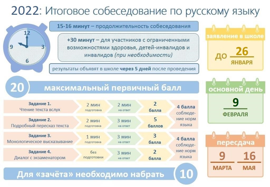 Структура огэ по русскому языку 2023 презентация